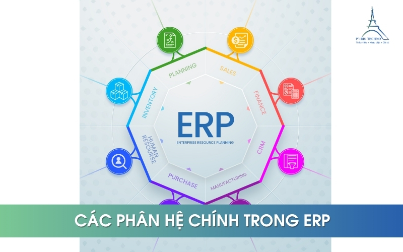 Main subsystems in ERP